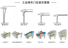 工業(yè)滑升門安裝條件和過程步驟