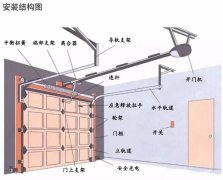 車庫(kù)滑升門安裝方式詳細(xì)介紹